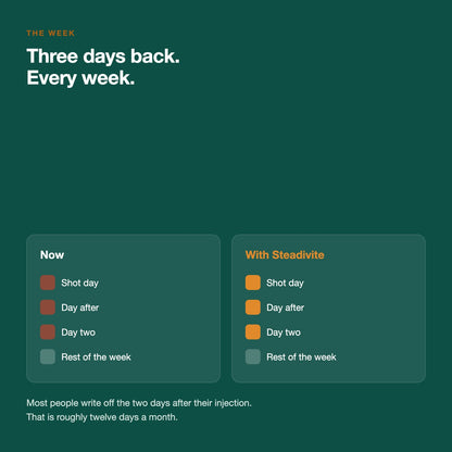 Three days back every week