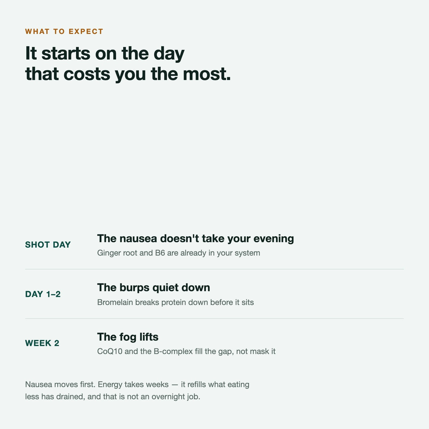 What to expect: nausea first, energy over weeks