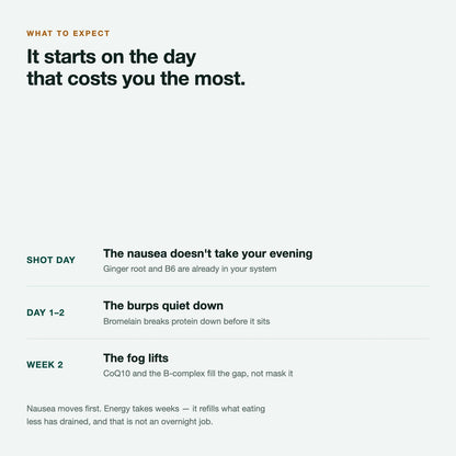What to expect: nausea first, energy over weeks