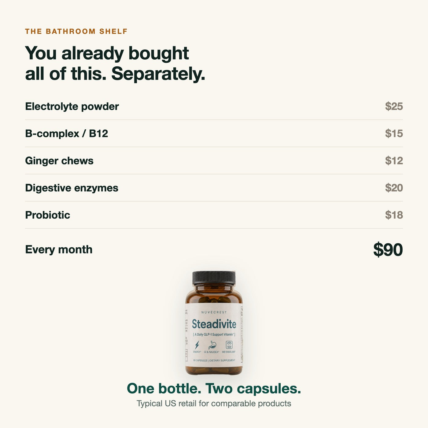 Five separate supplements at ninety dollars versus one bottle