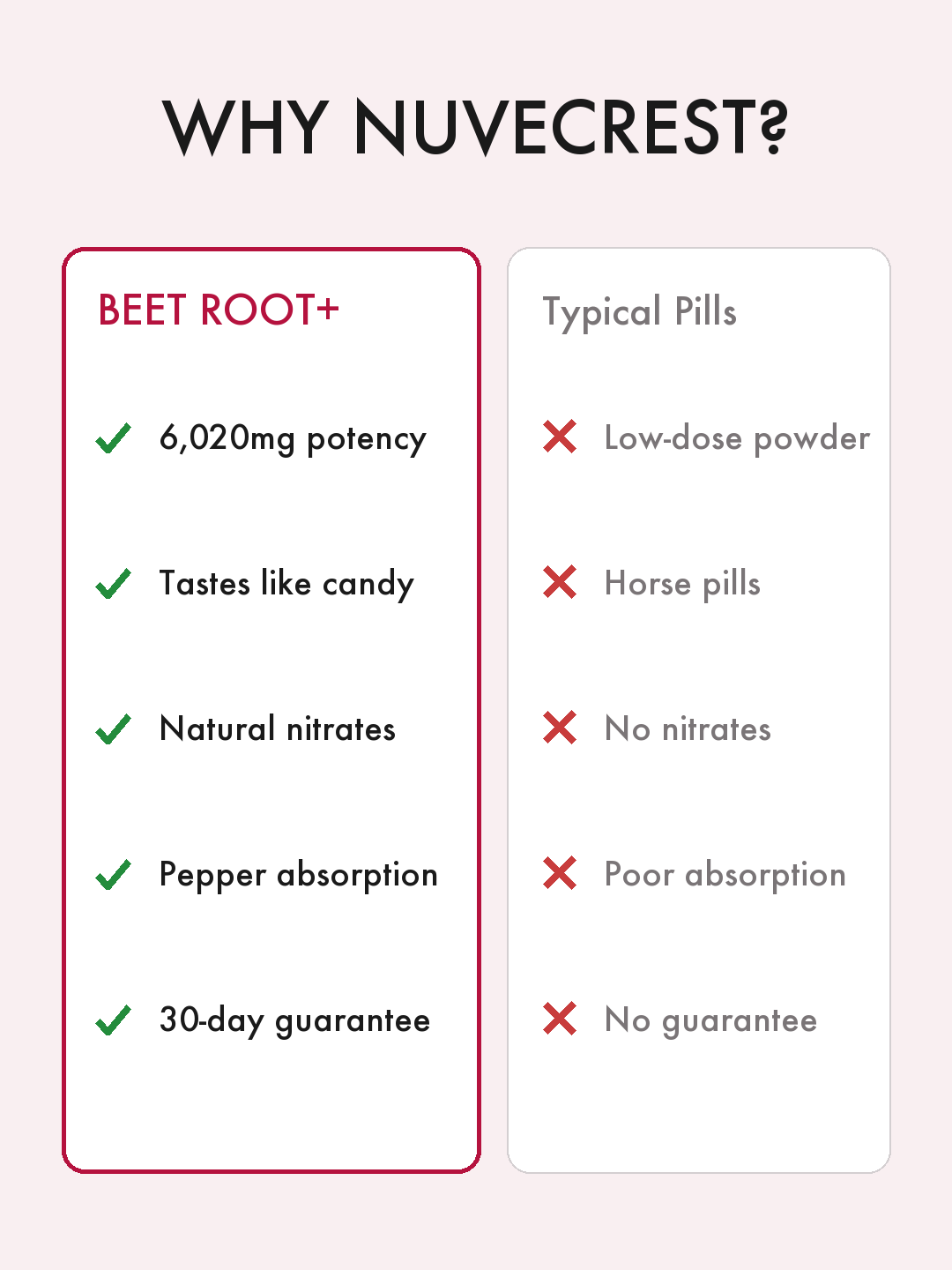 Why Nuvecrest comparison