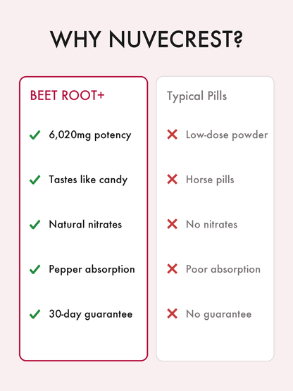 Why Nuvecrest comparison