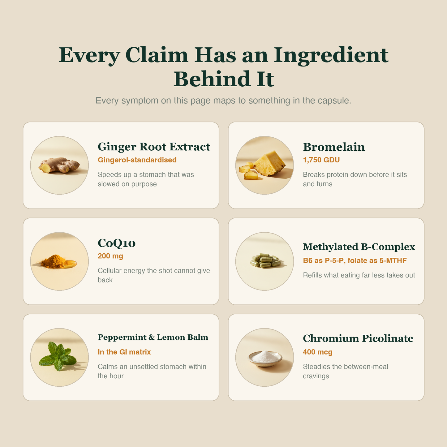Every claim has an ingredient behind it - ginger, bromelain, CoQ10, methylated B-complex